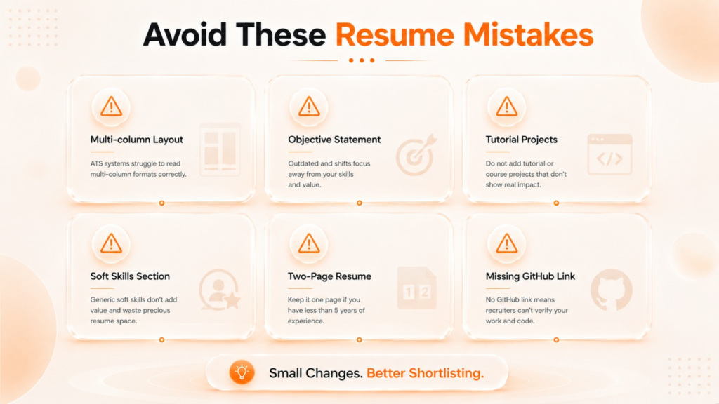 Common resume mistakes infographic highlighting ATS issues, weak summaries, tutorial projects, and missing GitHub profiles.