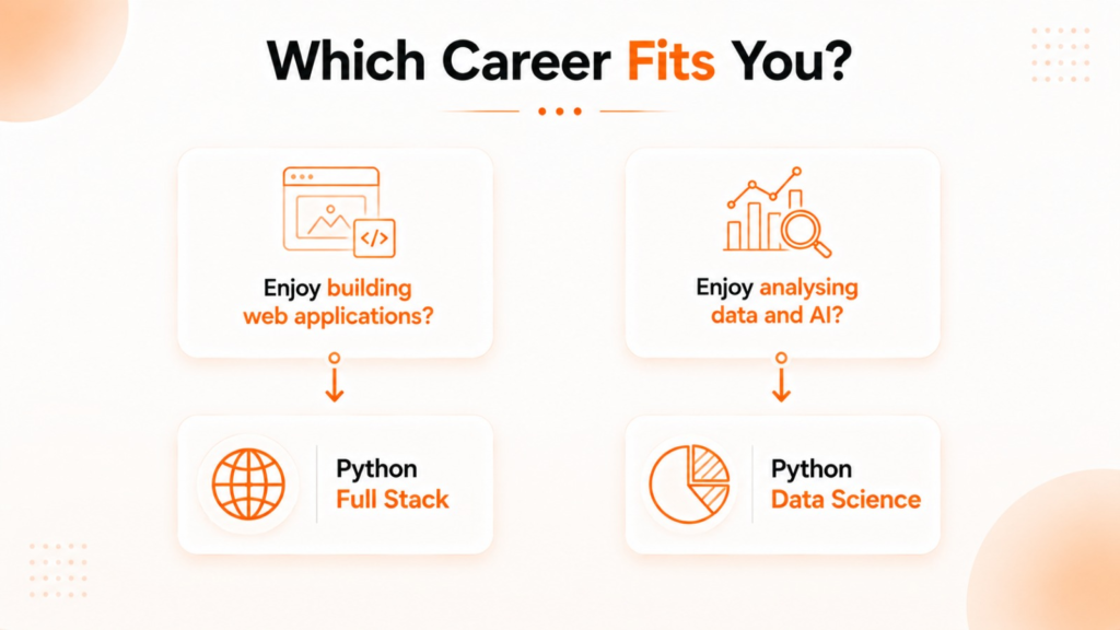Decision guide to choose between Python Full Stack Development and Python Data Science