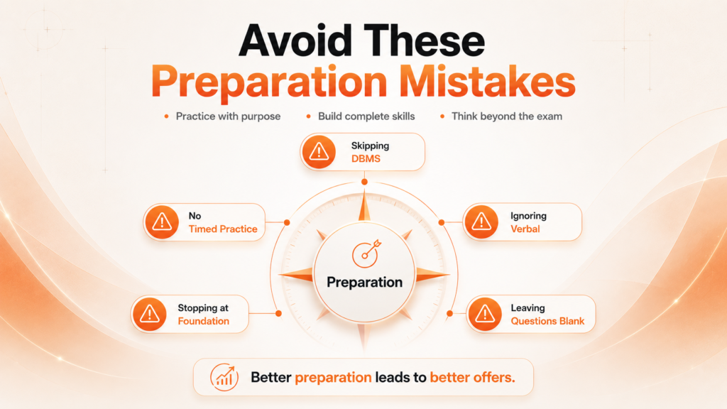 Infographic highlighting the most common mistakes students make while preparing for Infosys InfyTQ and TCS NQT 