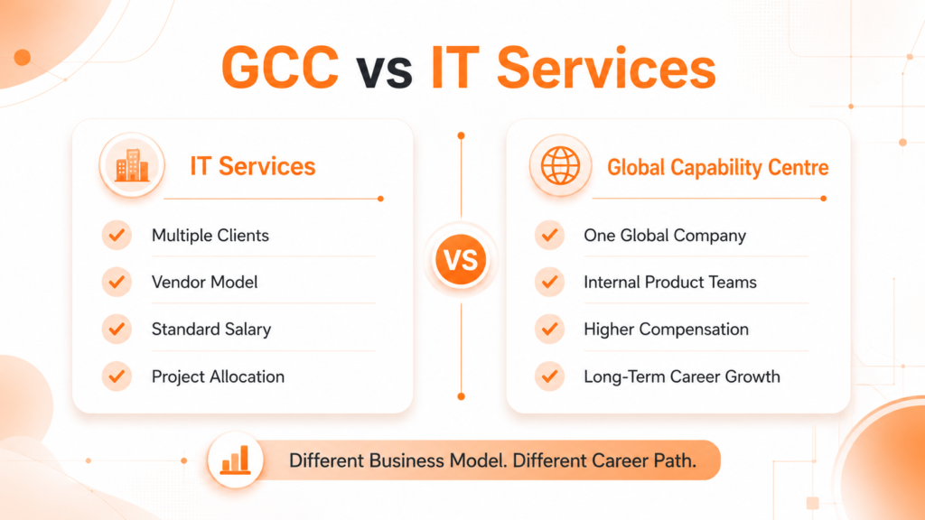 Data comparison between Global Capability Centre and IT services company for freshers in Pune 