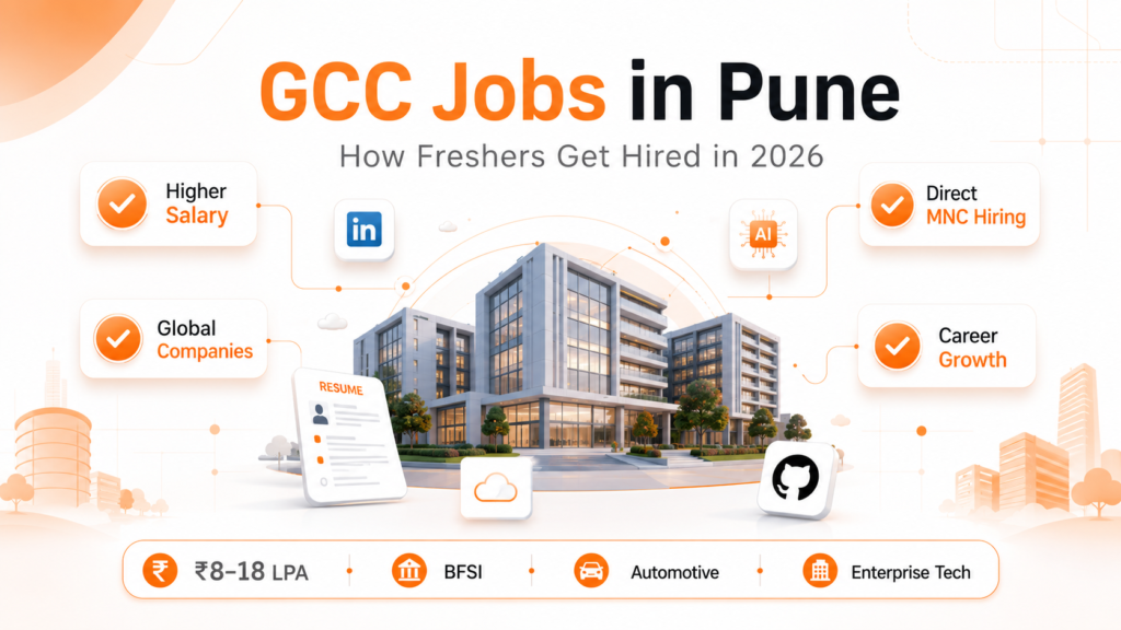 GCC jobs Pune freshers 2026 showing salary, hiring sectors and career opportunities