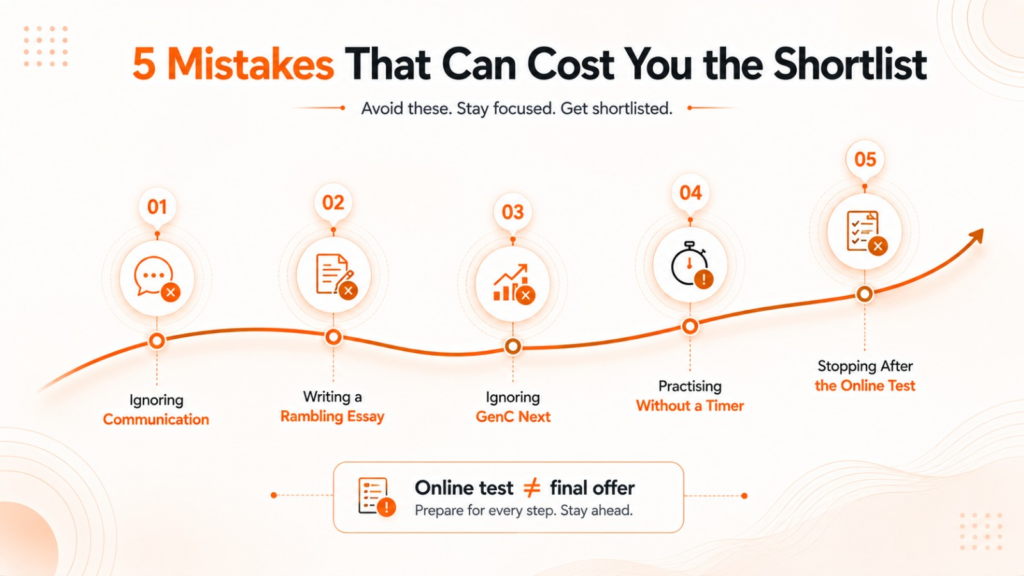 Five common mistakes that can cost freshers a Wipro or Cognizant shortlist.