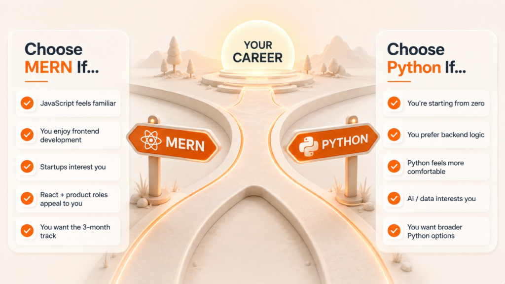 MERN Stack vs Python Full Stack career choice based on skills and goals
