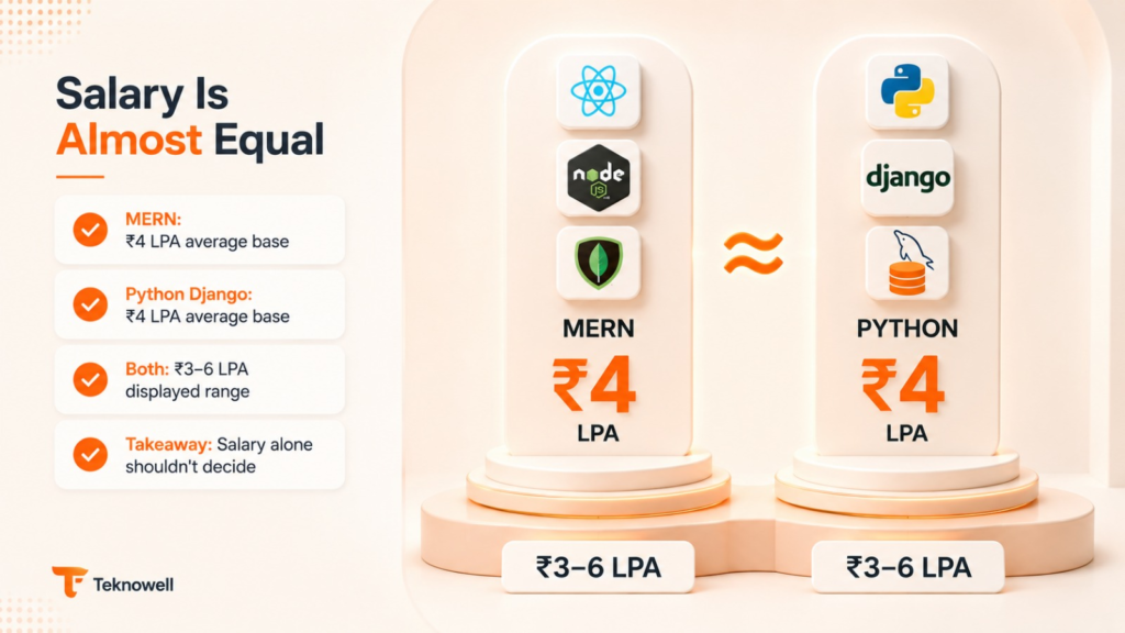 MERN Stack vs Python Full Stack salary comparison in India