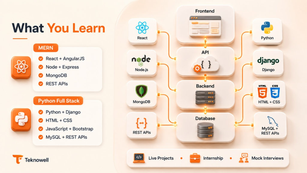 MERN Stack and Python Full Stack course comparison at Teknowell