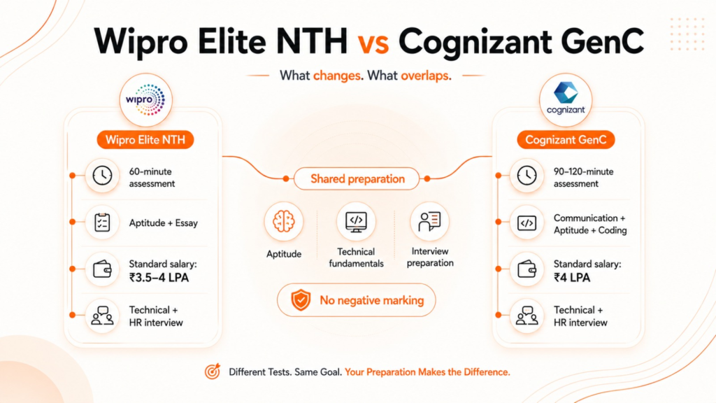 Wipro Elite NTH and Cognizant GenC comparison for freshers in 2026.