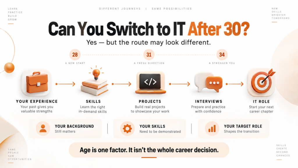IT career switch pathway for professionals over 30