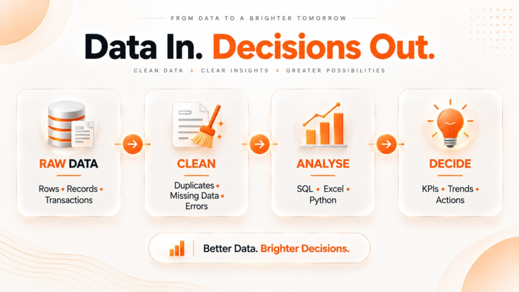 Data analyst workflow from raw data cleaning and analysis to business decisions 