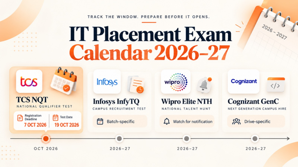 IT placement exam calendar 2026–27 showing TCS NQT, Infosys InfyTQ, Wipro Elite NTH and Cognizant GenC timelines 