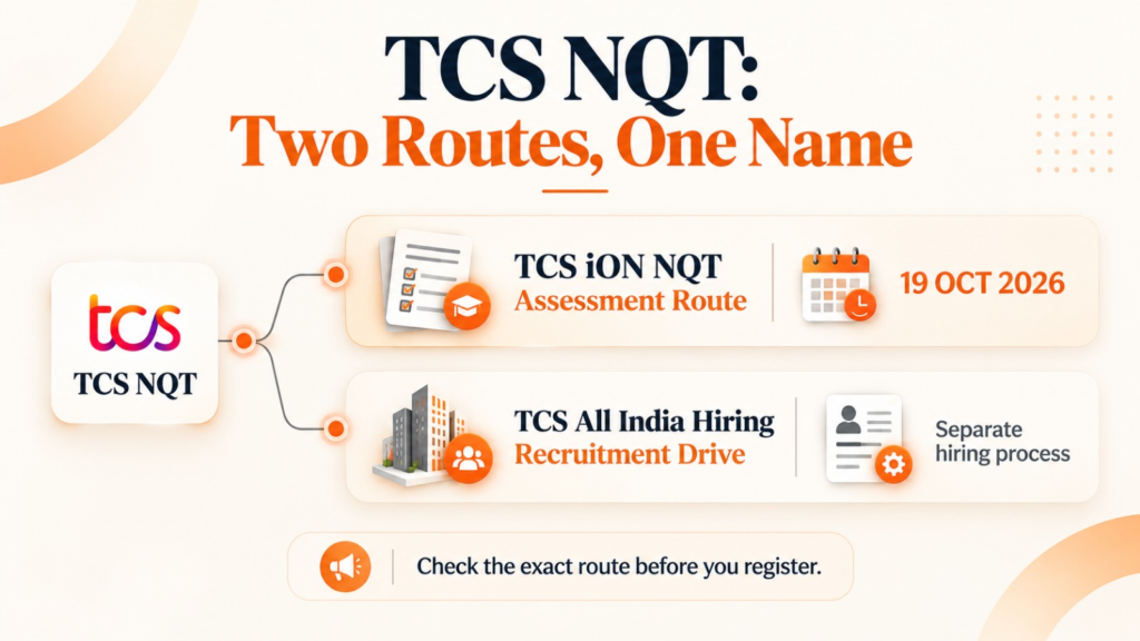 TCS NQT comparison showing the separate TCS iON assessment route and TCS All India hiring drive