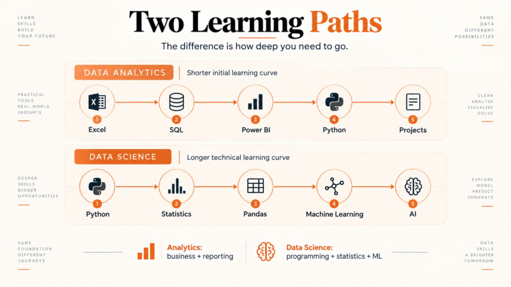 How to choose between data analytics and data science careers