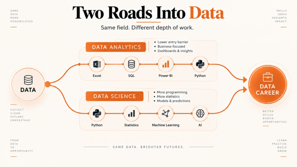 Data Analytics vs Data Science: two career and learning paths in Pune