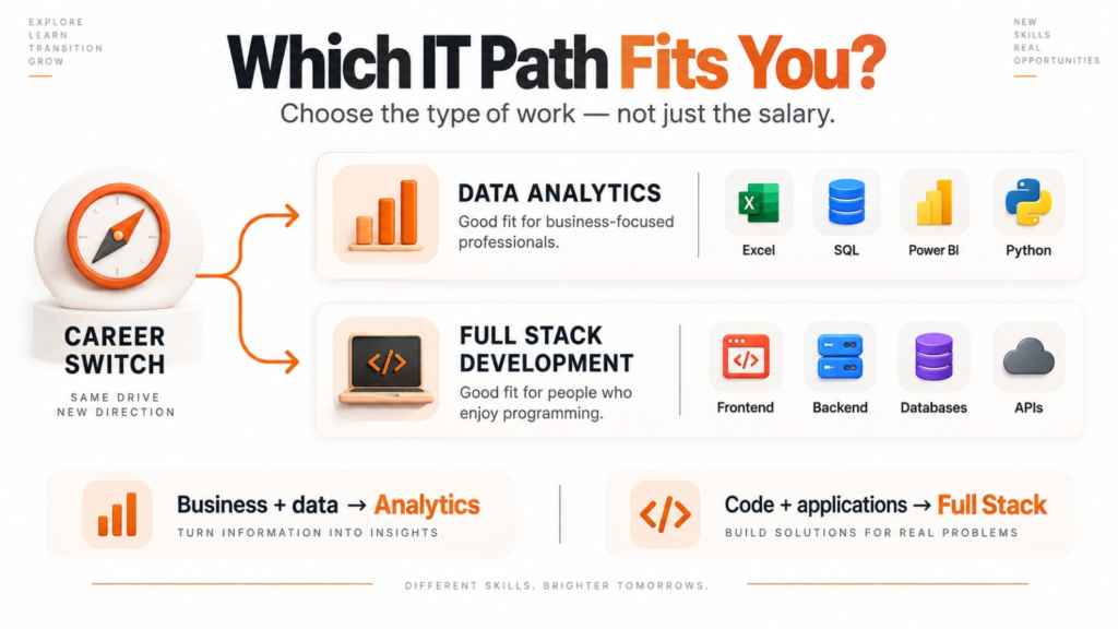 Data analytics and full stack development paths for career switchers