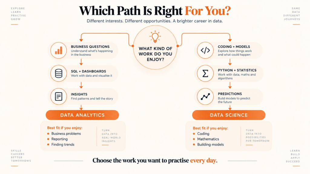 Data analytics vs data science learning curve and required skills