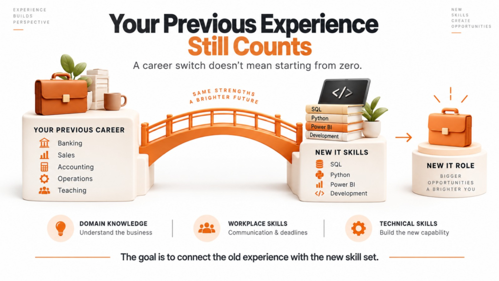 How previous work experience connects to new IT skills and roles