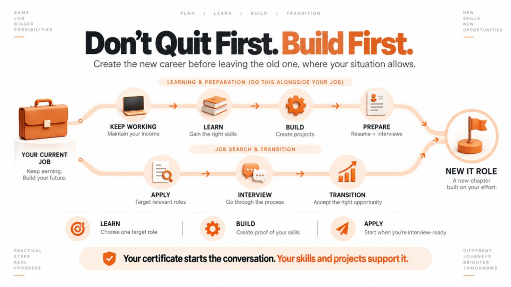 Practical pathway for learning IT skills while working before changing careers